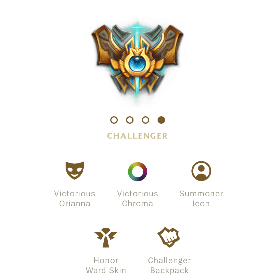 Challenger Lol Rewards 18 Season 8 Backpack Victorious Orianna Chroma Elo Boost Smurf Store