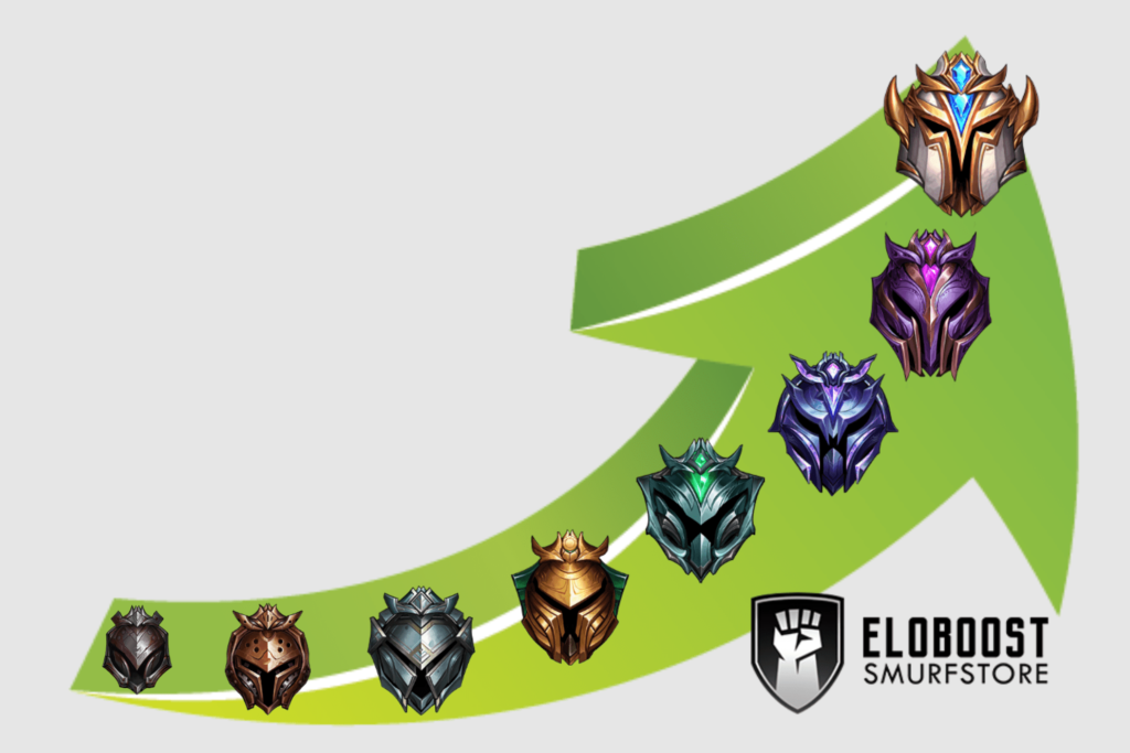 League Of Legends Division Chart