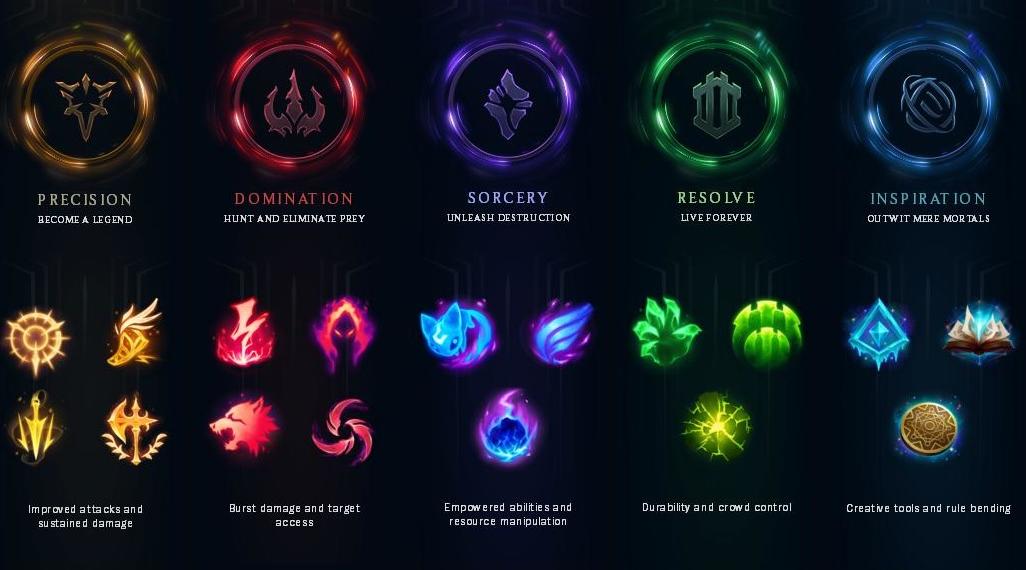 League of Legends Runes | Elo Boost & Smurf Store